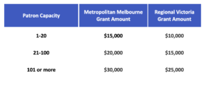 Victorian Business Support Fund 3 - Action Is Required